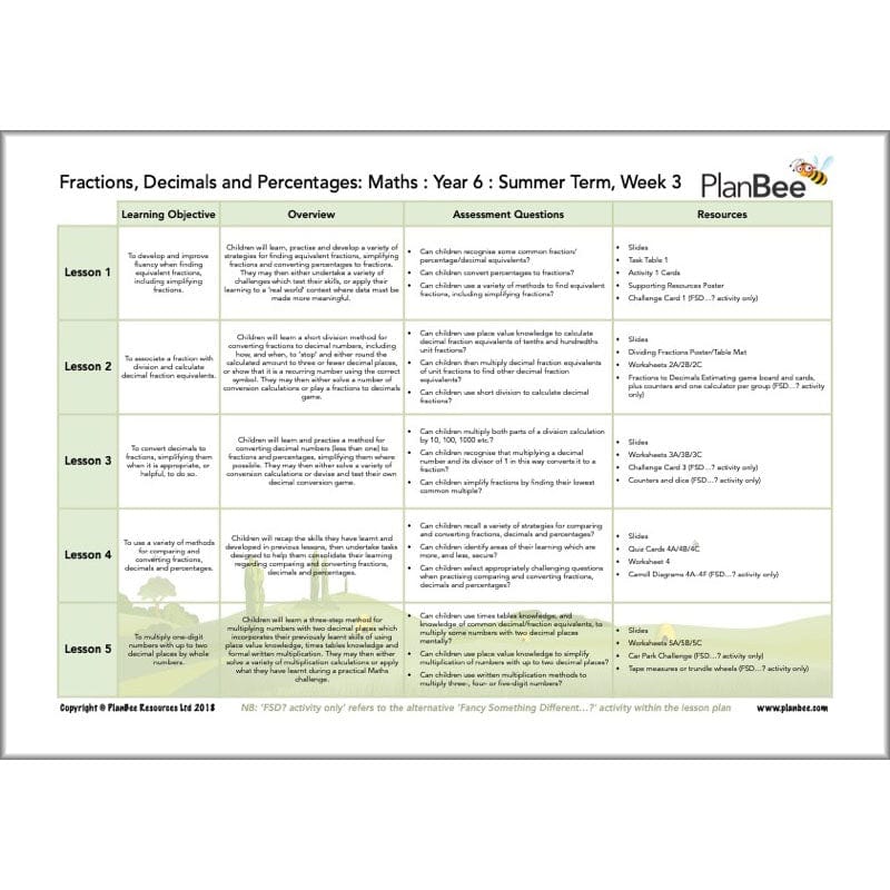 PlanBee Year 6 Maths Curriculum Pack for the Summer Term | Long Term Planning
