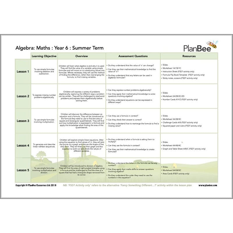 PlanBee Year 6 Maths Curriculum Pack for the Summer Term | Long Term Planning
