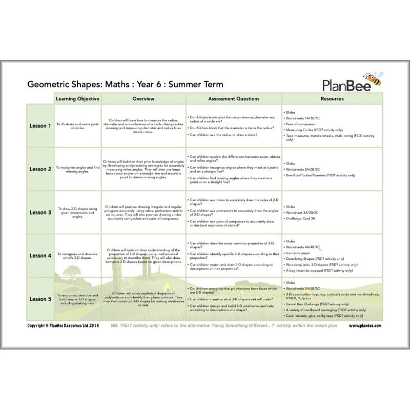PlanBee Year 6 Maths Curriculum Pack for the Summer Term | Long Term Planning