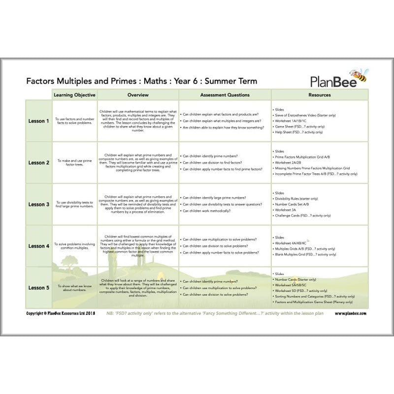 PlanBee Year 6 Maths Curriculum Pack for the Summer Term | Long Term Planning