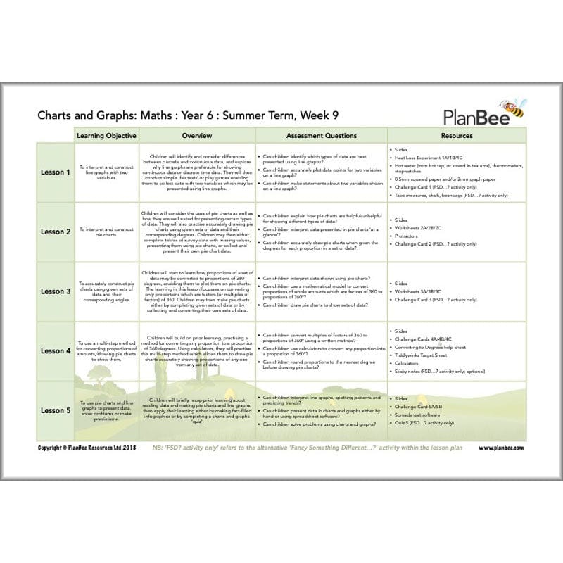 PlanBee Year 6 Maths Curriculum Pack for the Summer Term | Long Term Planning