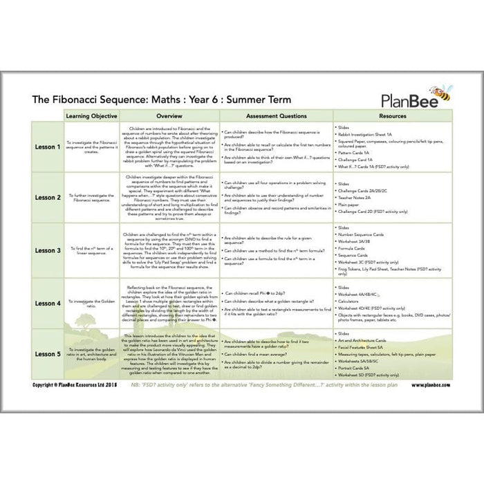 PlanBee Year 6 Maths Curriculum Pack for the Summer Term | Long Term Planning