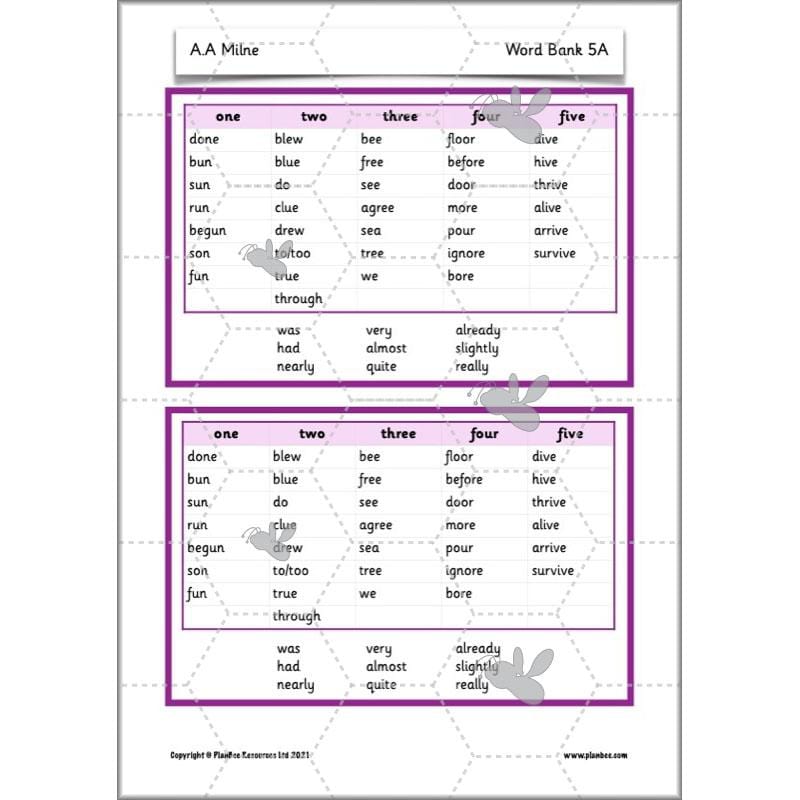 A A Milne Poems | Year 2 Poetry Planning by PlanBee