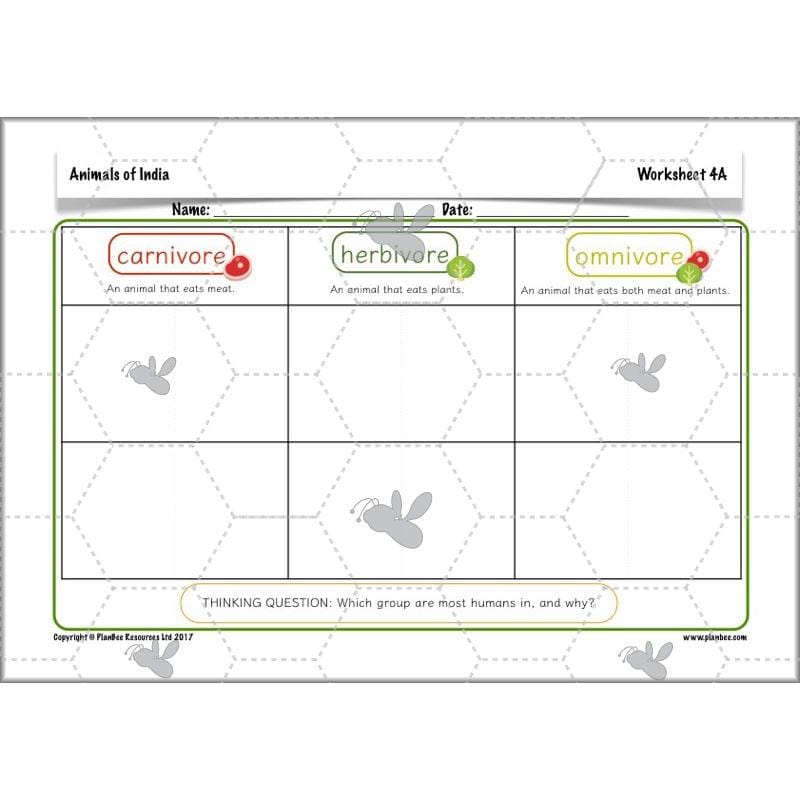 PlanBee Animals of India complete Science scheme of work for KS2