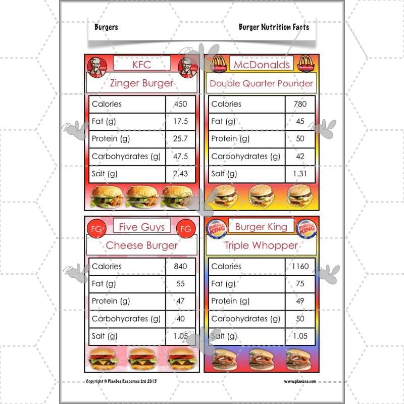 PlanBee KS2 Kids Burger Recipe Lessons by PlanBee