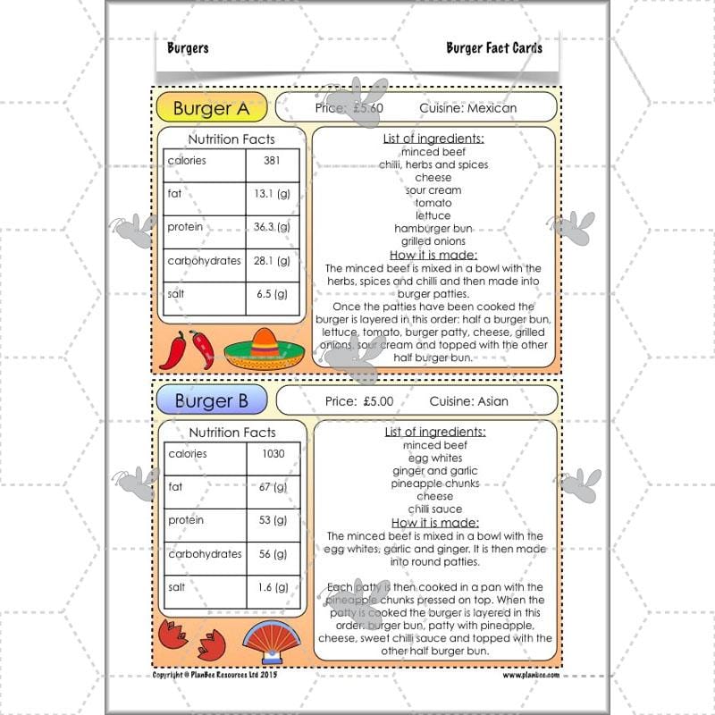 PlanBee KS2 Kids Burger Recipe Lessons by PlanBee
