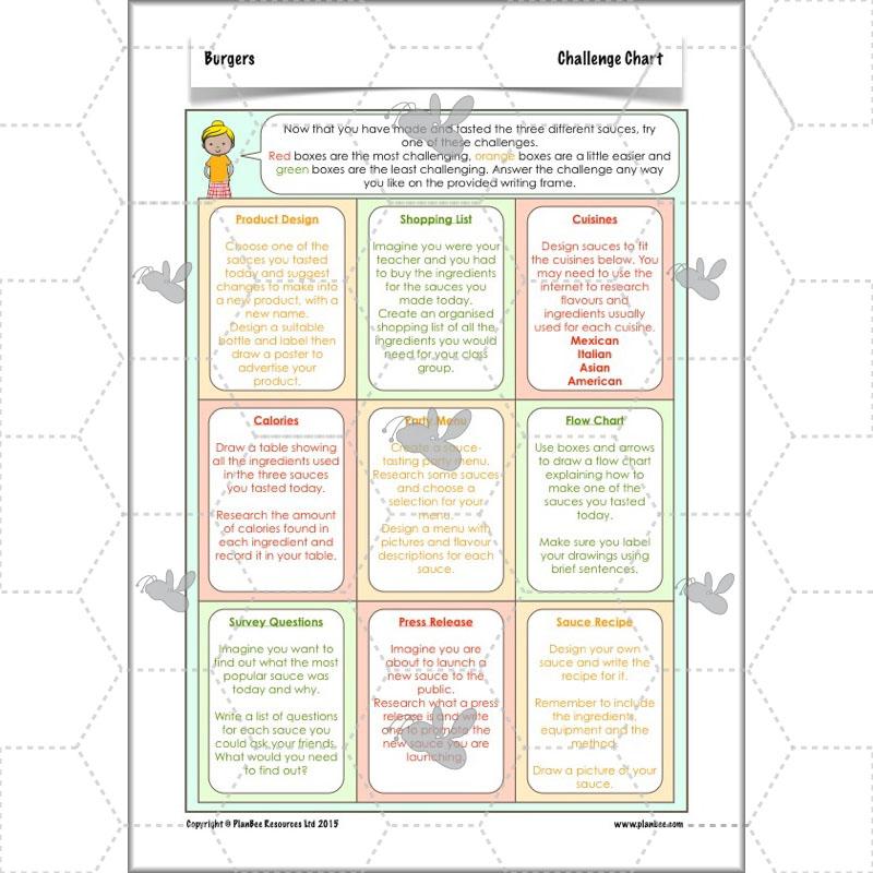 PlanBee KS2 Kids Burger Recipe Lessons by PlanBee