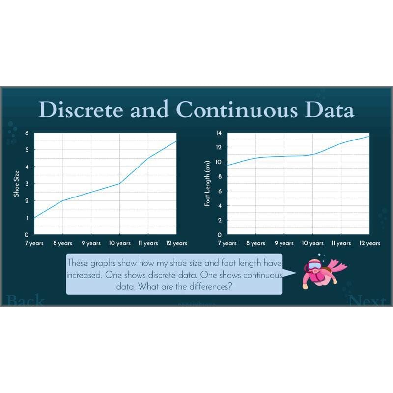 PlanBee Charts & Graphs KS2 Year 6 Maths Lesson by PlanBee