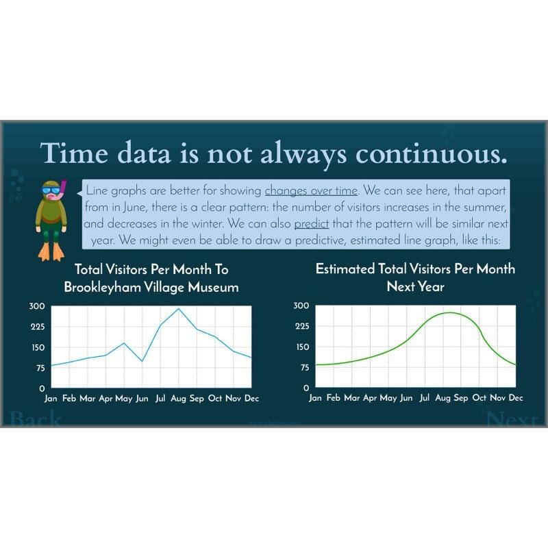 PlanBee Charts & Graphs KS2 Year 6 Maths Lesson by PlanBee