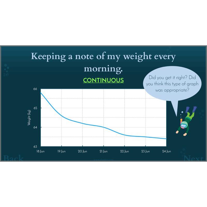 PlanBee Charts & Graphs KS2 Year 6 Maths Lesson by PlanBee