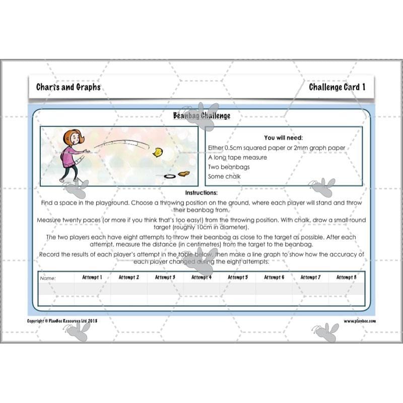 PlanBee Charts & Graphs KS2 Year 6 Maths Lesson by PlanBee