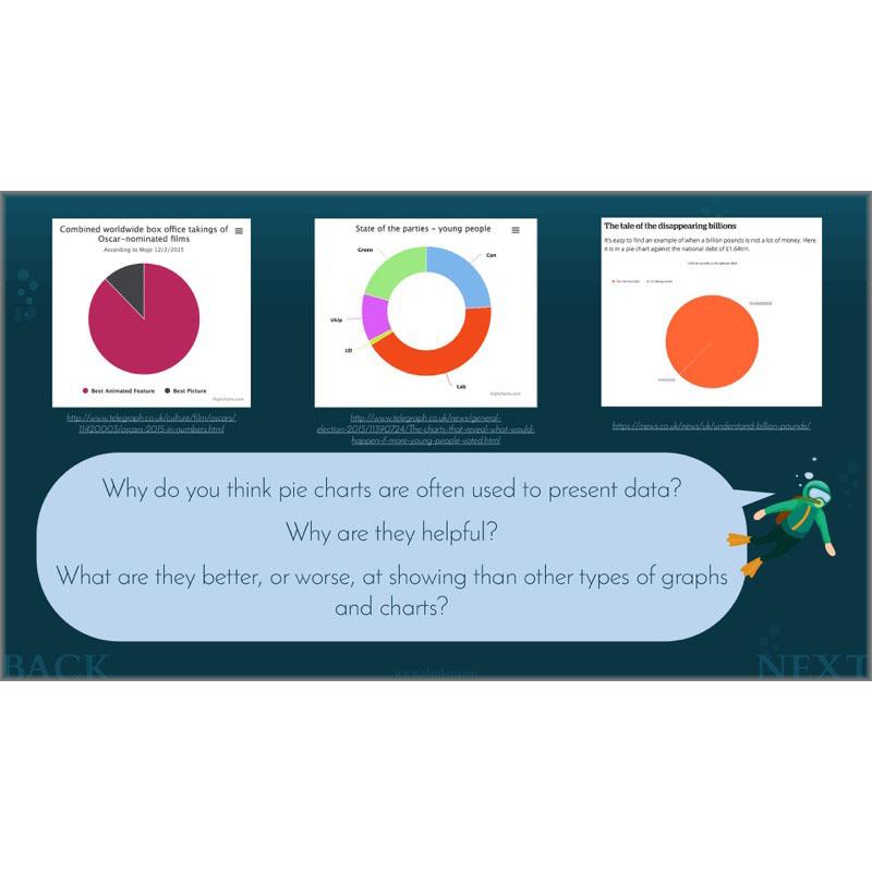 PlanBee Charts & Graphs KS2 Year 6 Maths Lesson by PlanBee