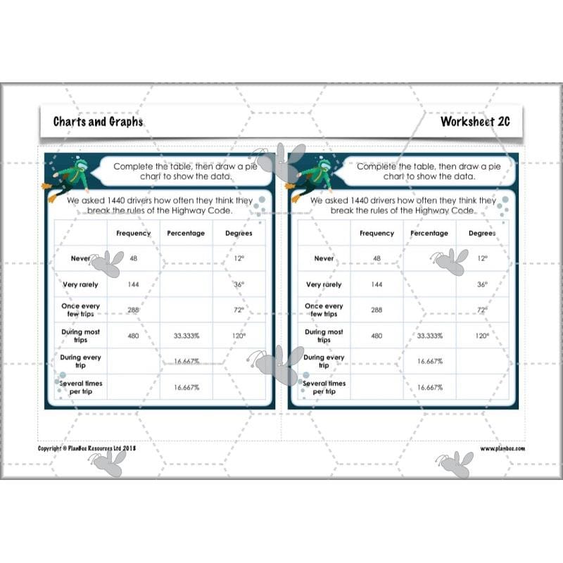 PlanBee Charts & Graphs KS2 Year 6 Maths Lesson by PlanBee