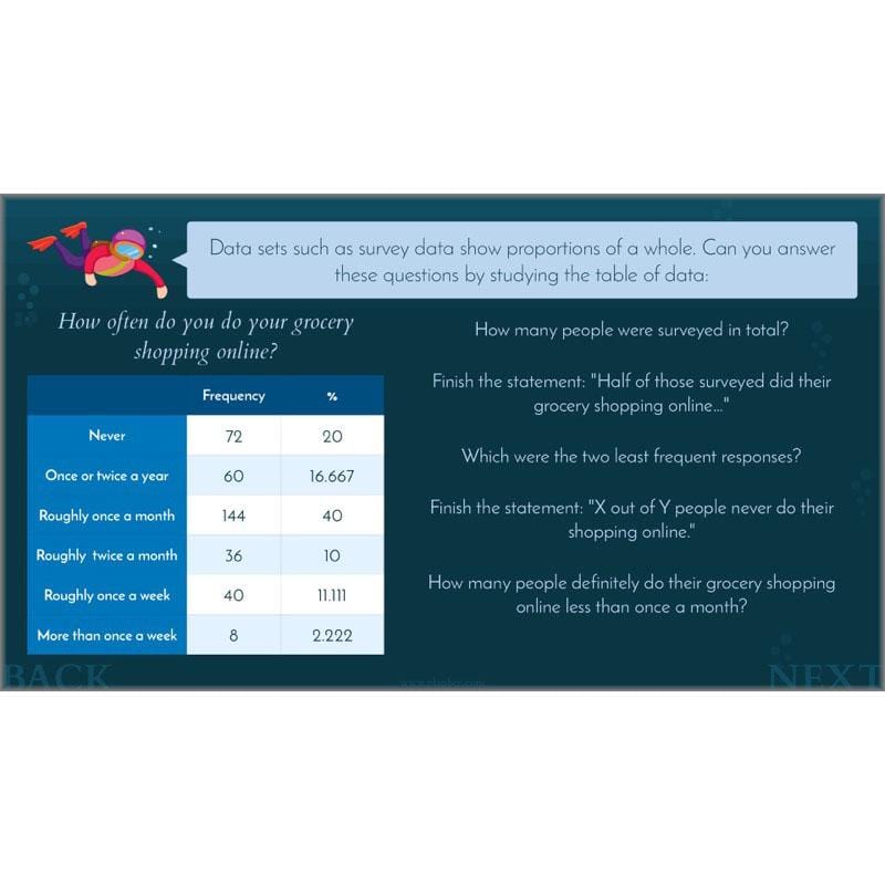 PlanBee Charts & Graphs KS2 Year 6 Maths Lesson by PlanBee
