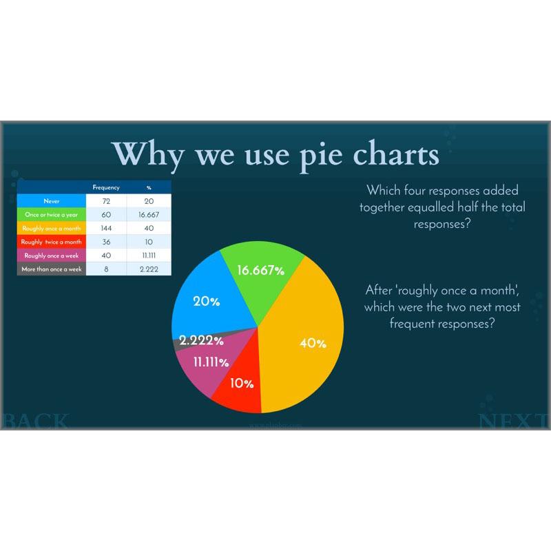 PlanBee Charts & Graphs KS2 Year 6 Maths Lesson by PlanBee