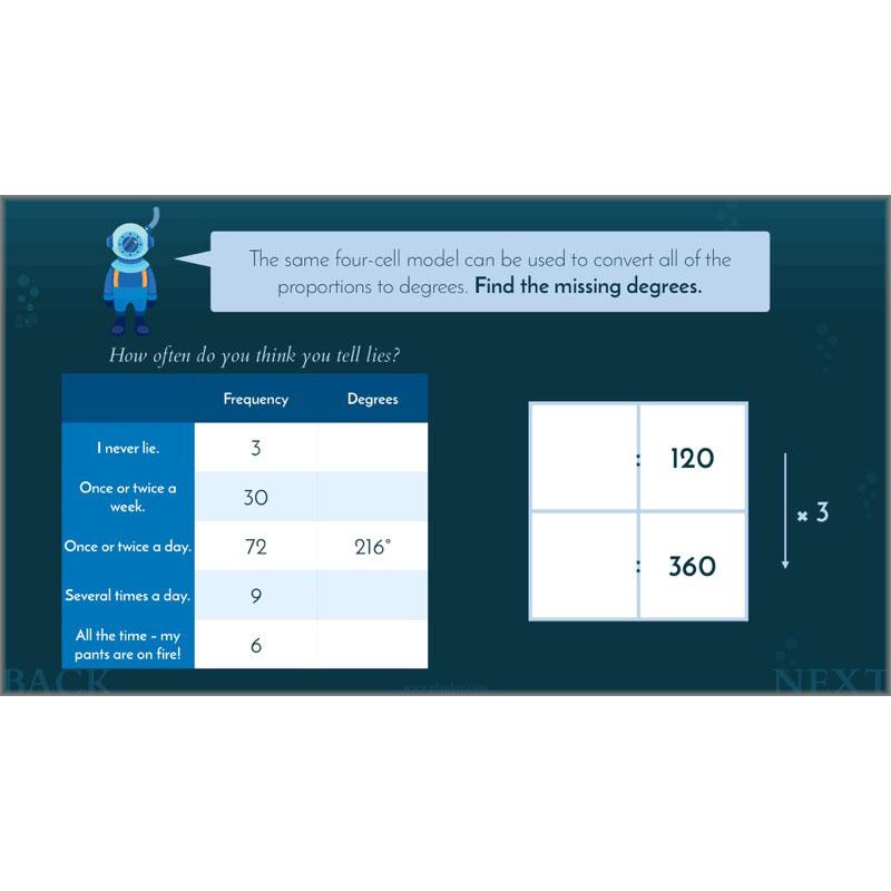 PlanBee Charts & Graphs KS2 Year 6 Maths Lesson by PlanBee