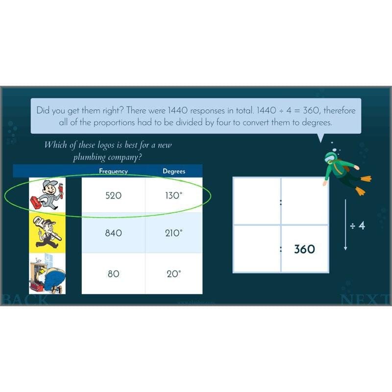 PlanBee Charts & Graphs KS2 Year 6 Maths Lesson by PlanBee