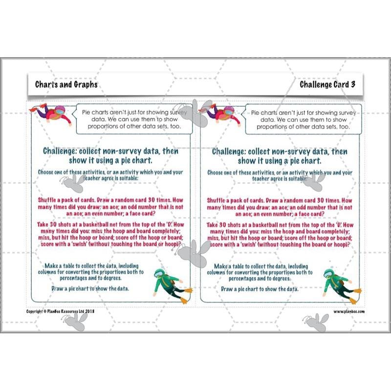 PlanBee Charts & Graphs KS2 Year 6 Maths Lesson by PlanBee
