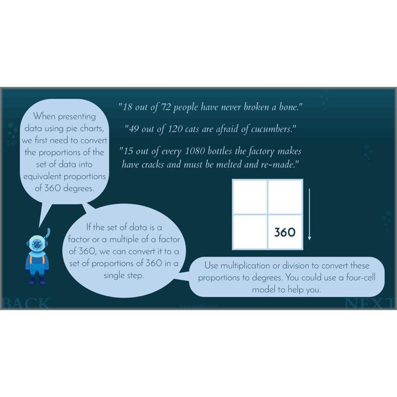 PlanBee Charts & Graphs KS2 Year 6 Maths Lesson by PlanBee