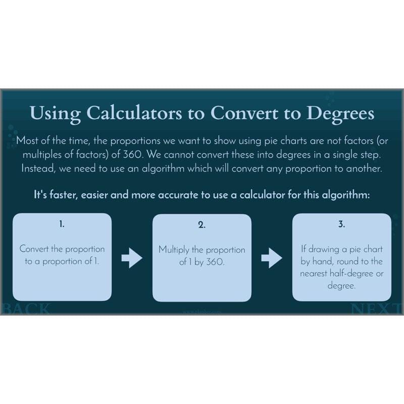 PlanBee Charts & Graphs KS2 Year 6 Maths Lesson by PlanBee