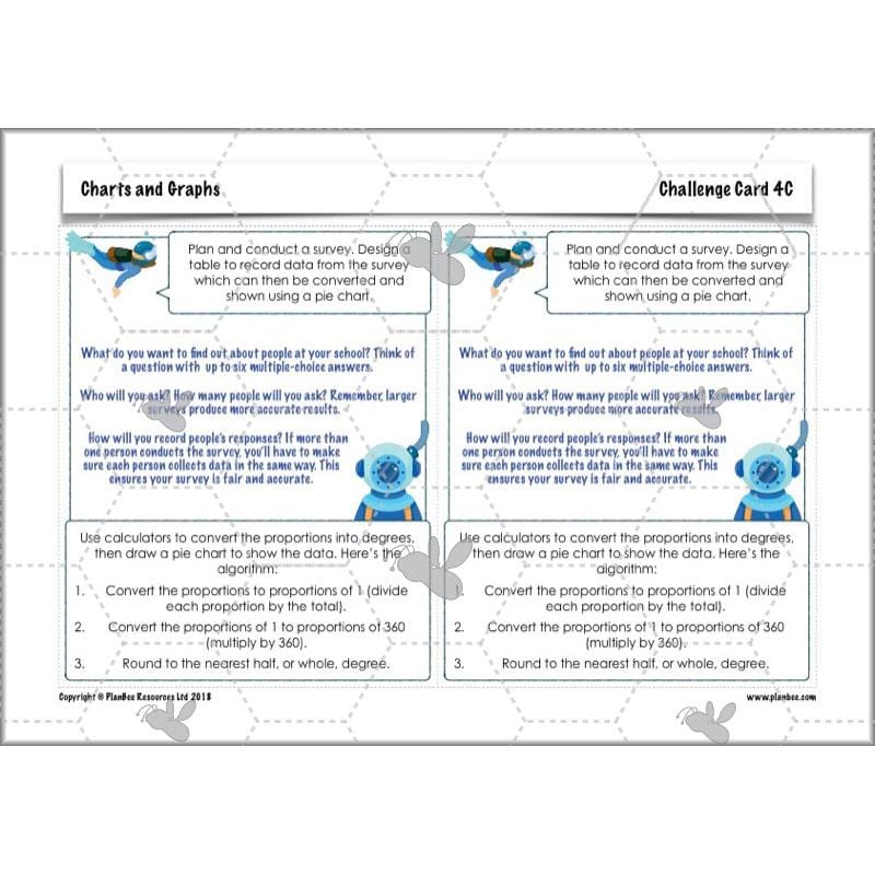 PlanBee Charts & Graphs KS2 Year 6 Maths Lesson by PlanBee