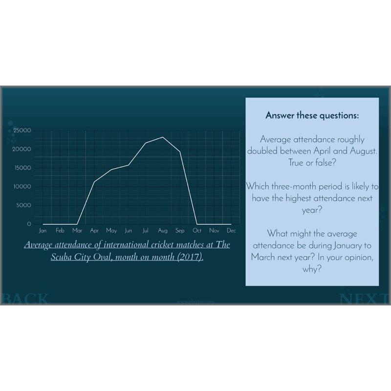 PlanBee Charts & Graphs KS2 Year 6 Maths Lesson by PlanBee
