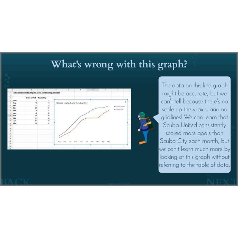 PlanBee Charts & Graphs KS2 Year 6 Maths Lesson by PlanBee