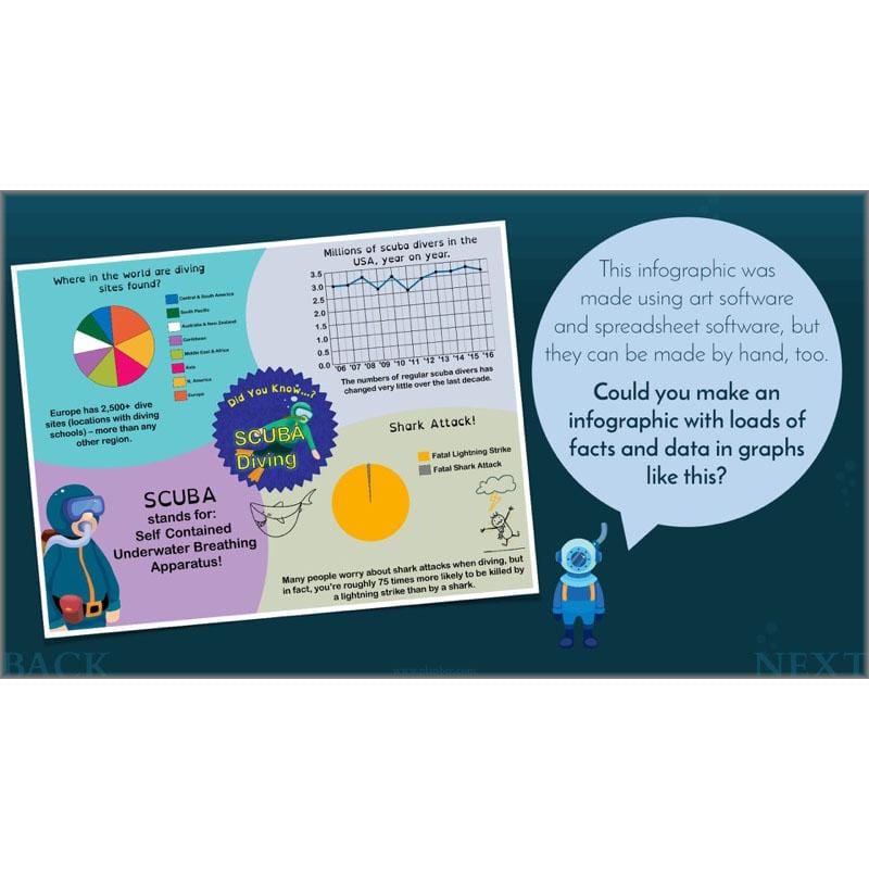 PlanBee Charts & Graphs KS2 Year 6 Maths Lesson by PlanBee