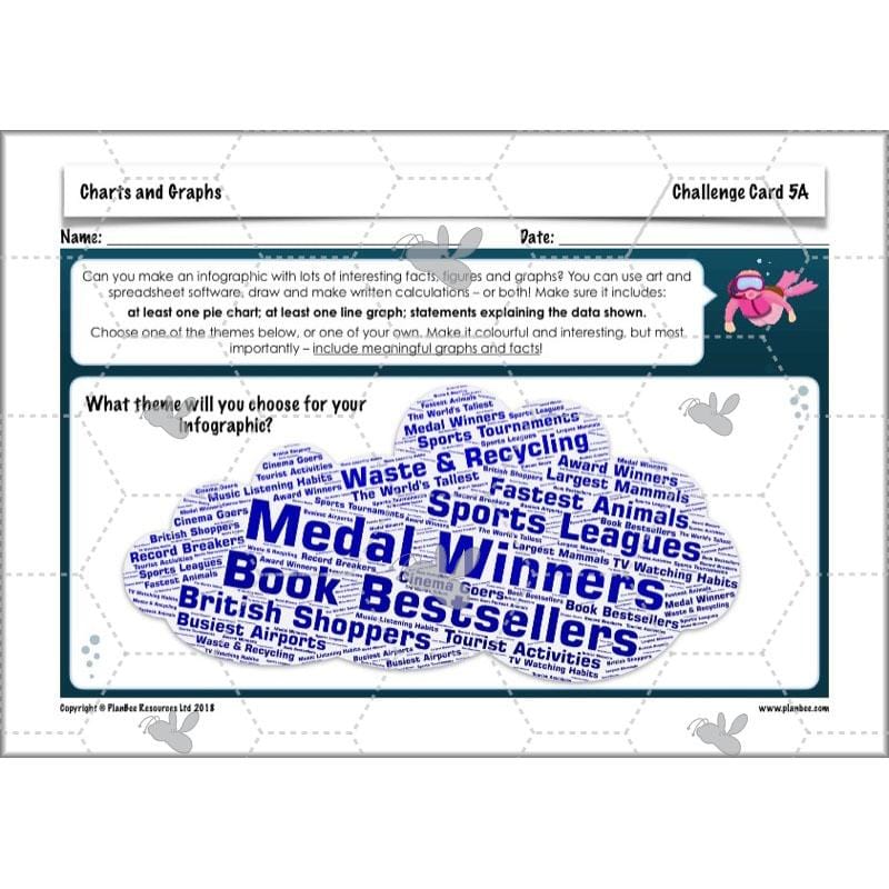 PlanBee Charts & Graphs KS2 Year 6 Maths Lesson by PlanBee