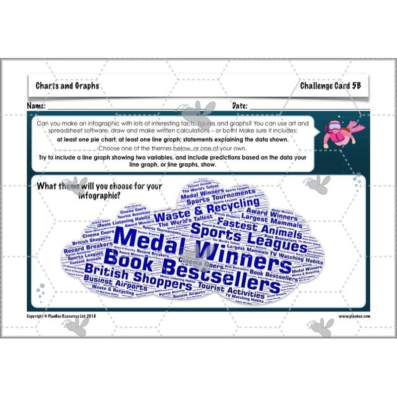 PlanBee Charts & Graphs KS2 Year 6 Maths Lesson by PlanBee