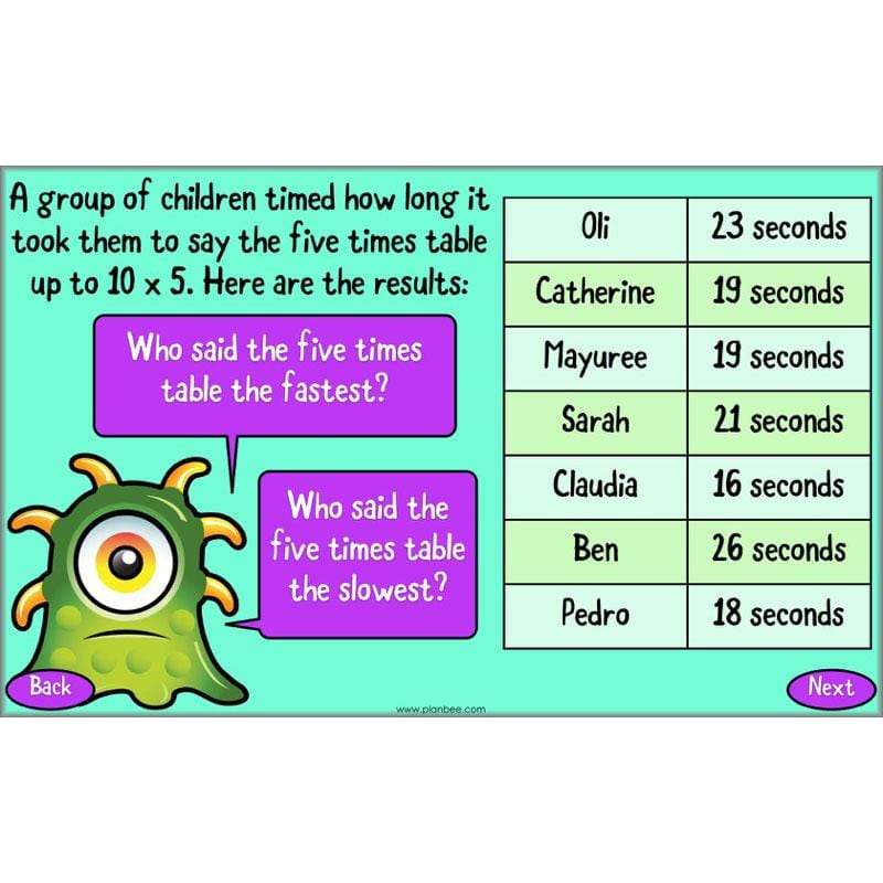PlanBee Clock Watching | Time Year 3 Maths Lesson Activity Pack