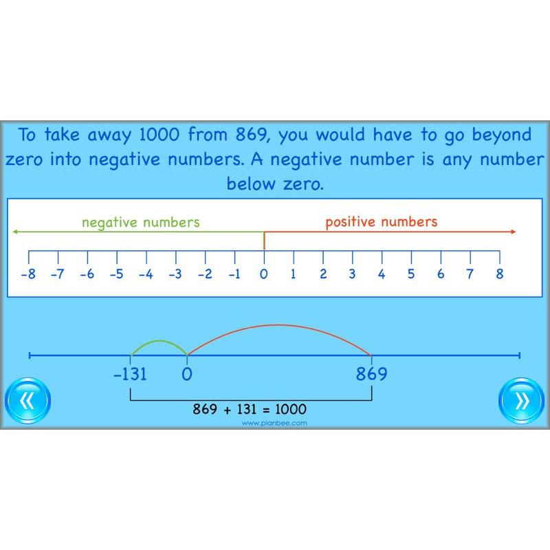 PlanBee Comparing Numbers - Place Value: Year 4 KS2 Maths