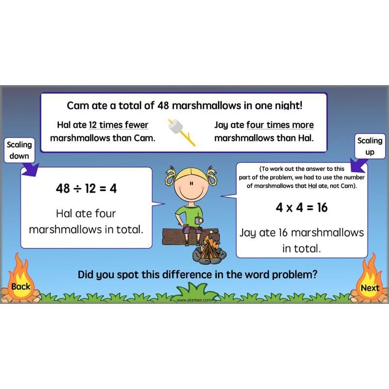 PlanBee Dividing & Multiplying - Lesson Plans and Resources for Year 4
