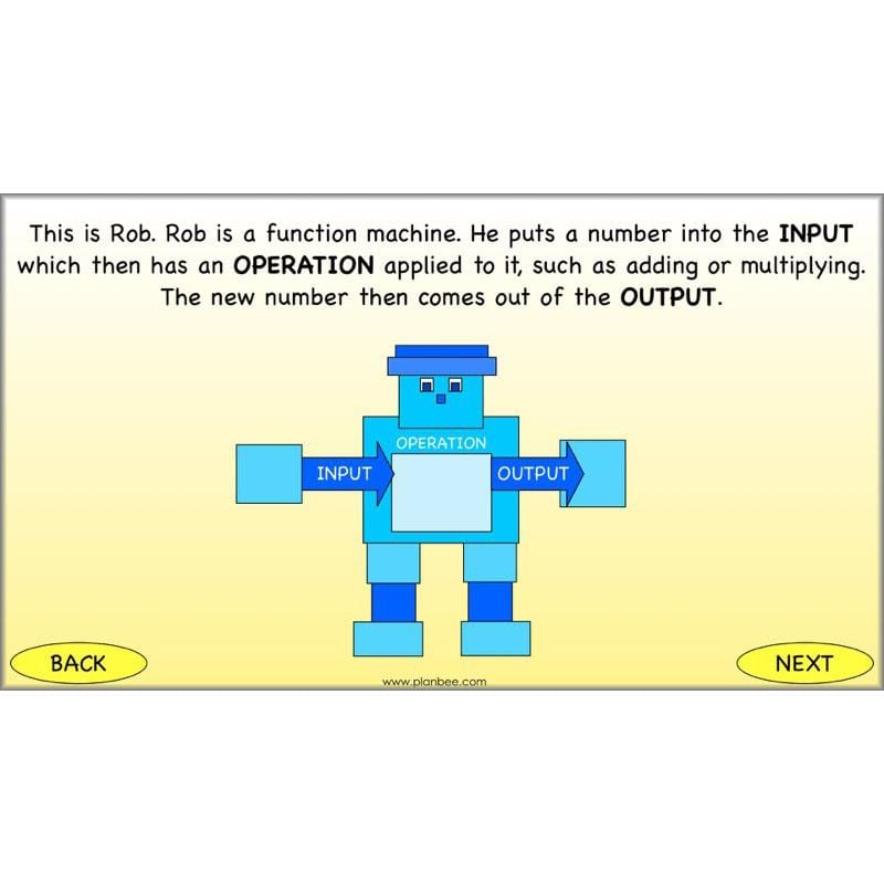 PlanBee Doubling and Halving Year 3 Maths Lesson Plan Packs | KS2