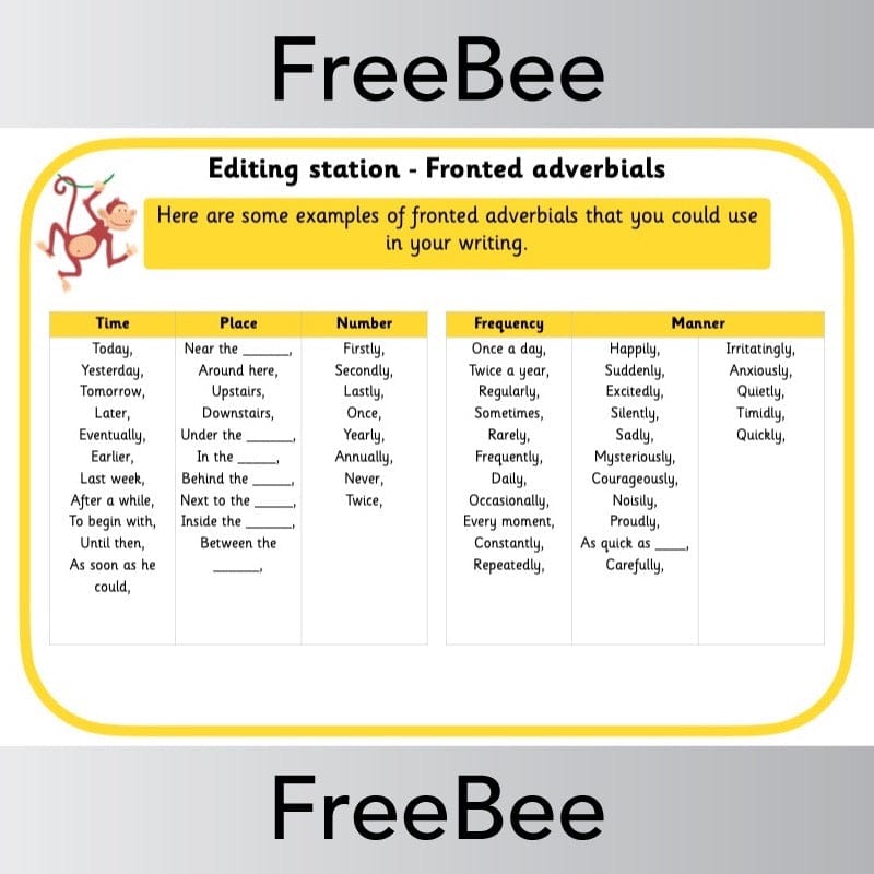 PlanBee FREE Editing Station Display and Resources Pack by PlanBee
