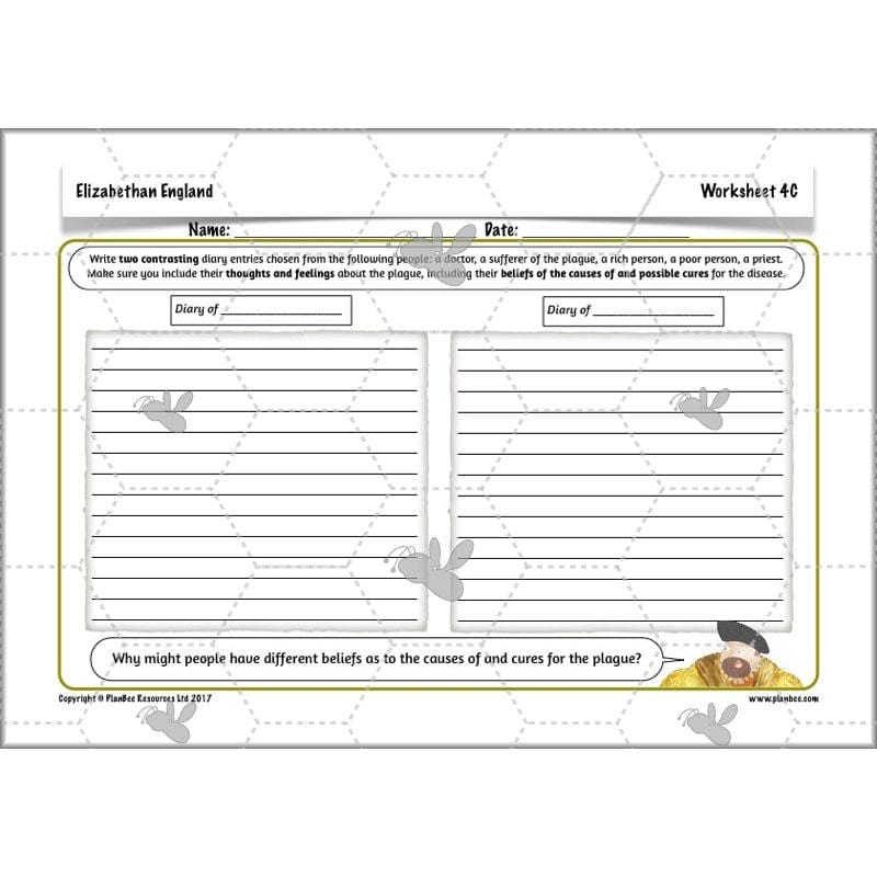 PlanBee What was life like in Elizabethan England? PlanBee KS2 History