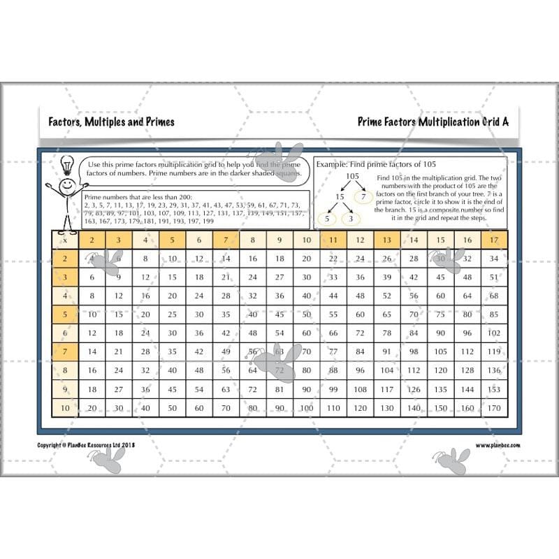 PlanBee Factors, Multiples & Primes - Year 6 Complete Maths Plans by PlanBee