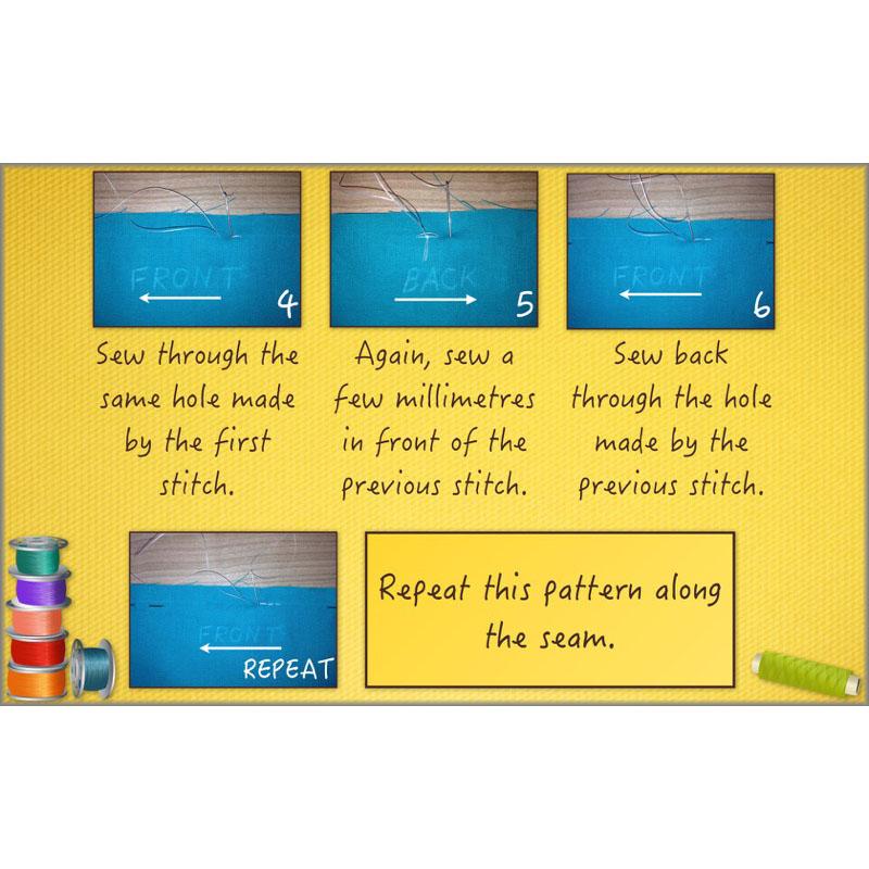 PlanBee Fashion and Textiles: Design and Technology KS2