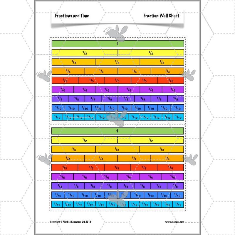 PlanBee Fractions and Time - Year 4 Primary Maths Resources