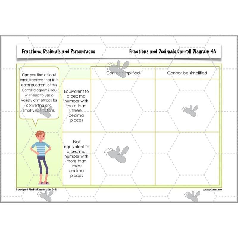PlanBee Fractions, Decimals & Percentages - Year 6 Complete Maths Planning