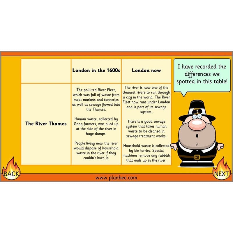 PlanBee London Past and Present KS1 | English Lesson Planning Year 2