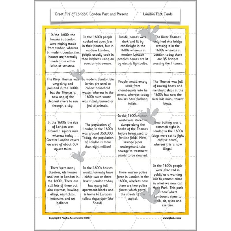 PlanBee London Past and Present KS1 | English Lesson Planning Year 2