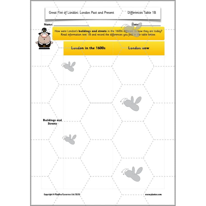 PlanBee London Past and Present KS1 | English Lesson Planning Year 2