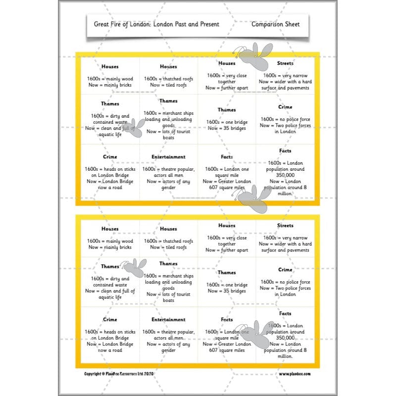 PlanBee London Past and Present KS1 | English Lesson Planning Year 2