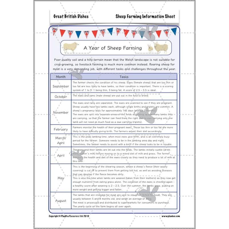 PlanBee Great British Dishes: KS2 DT scheme of work by PlanBee
