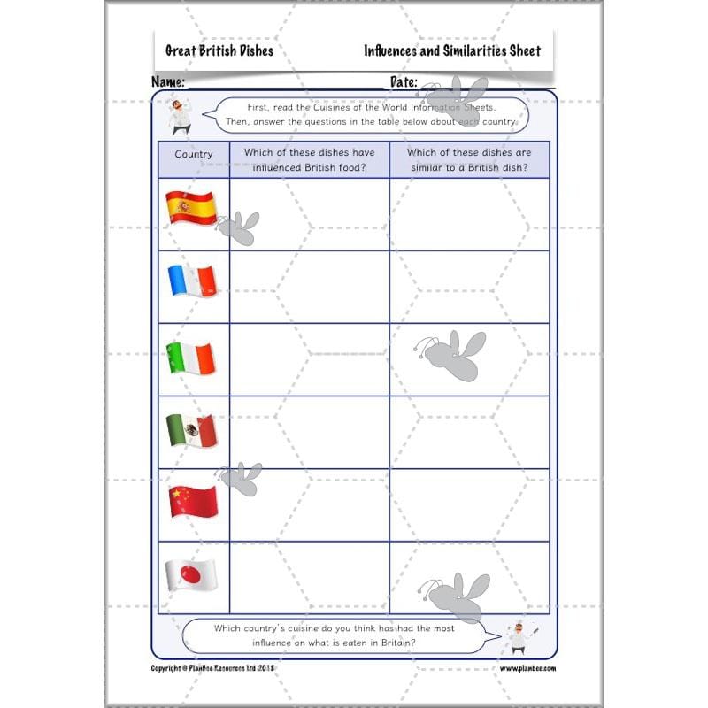 PlanBee Great British Dishes: KS2 DT scheme of work by PlanBee