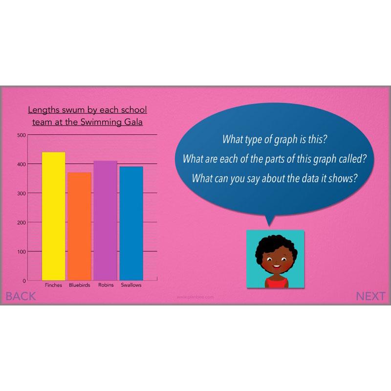 PlanBee Handling Data Year 4 Maths Lessons by PlanBee