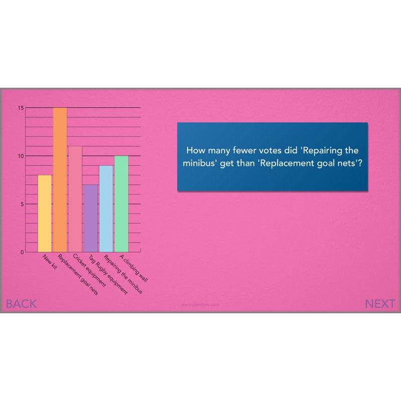 PlanBee Handling Data Year 4 Maths Lessons by PlanBee