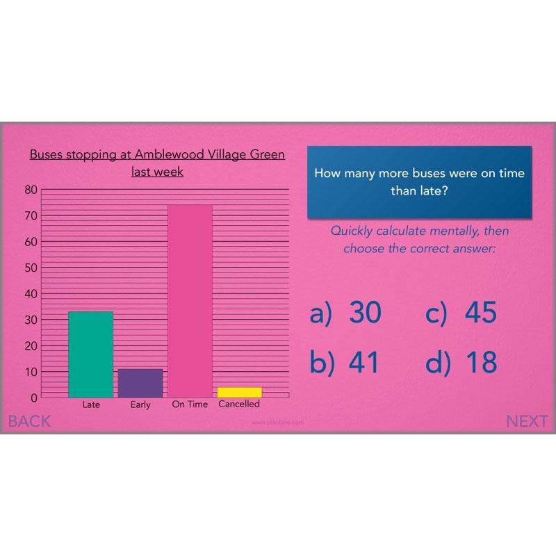 PlanBee Handling Data Year 4 Maths Lessons by PlanBee