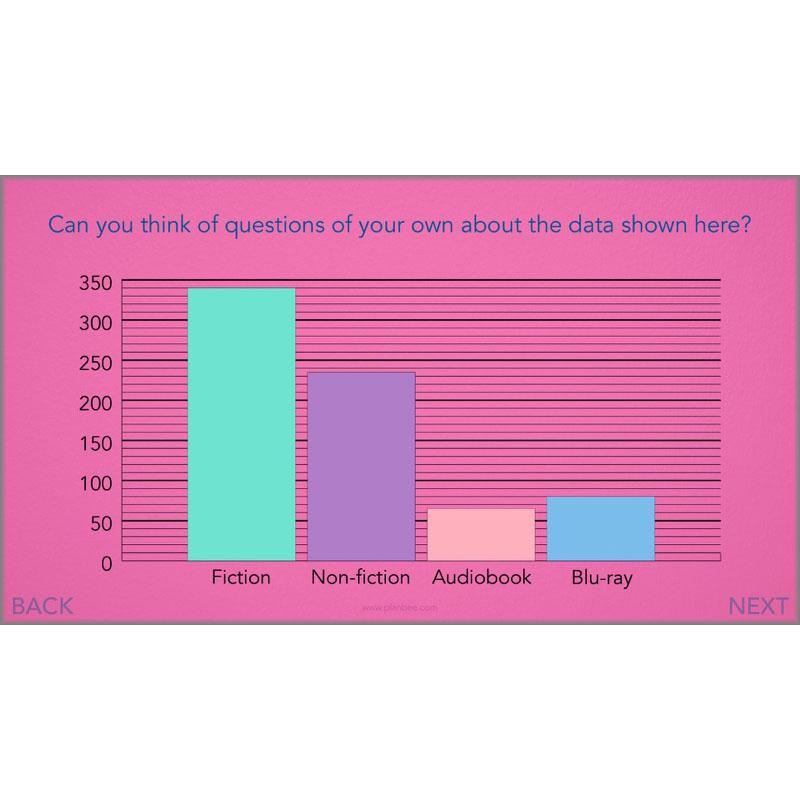 PlanBee Handling Data Year 4 Maths Lessons by PlanBee